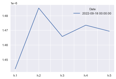 GARCH Predicted Volatility