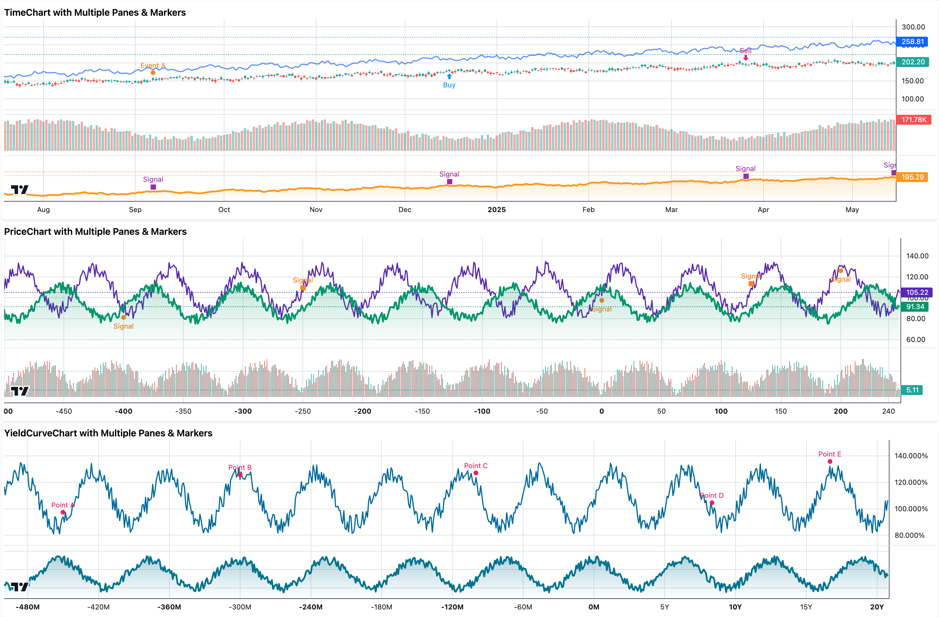 Solid Lightweight Charts Showcase