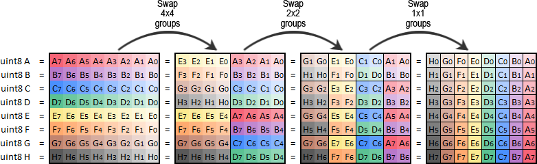how-to-transpose-one-column-in-power-query-printable-timeline-templates