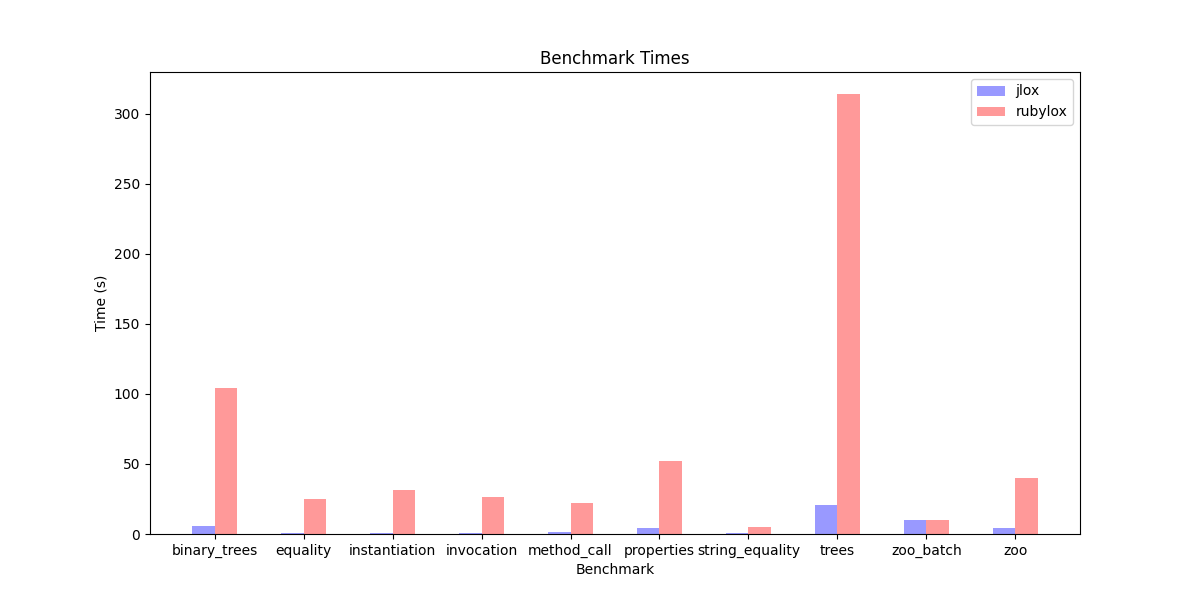 benchmarks1