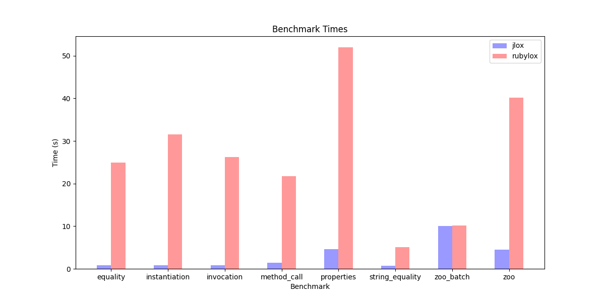 benchmarks2