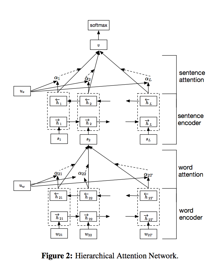 HAN Architecture