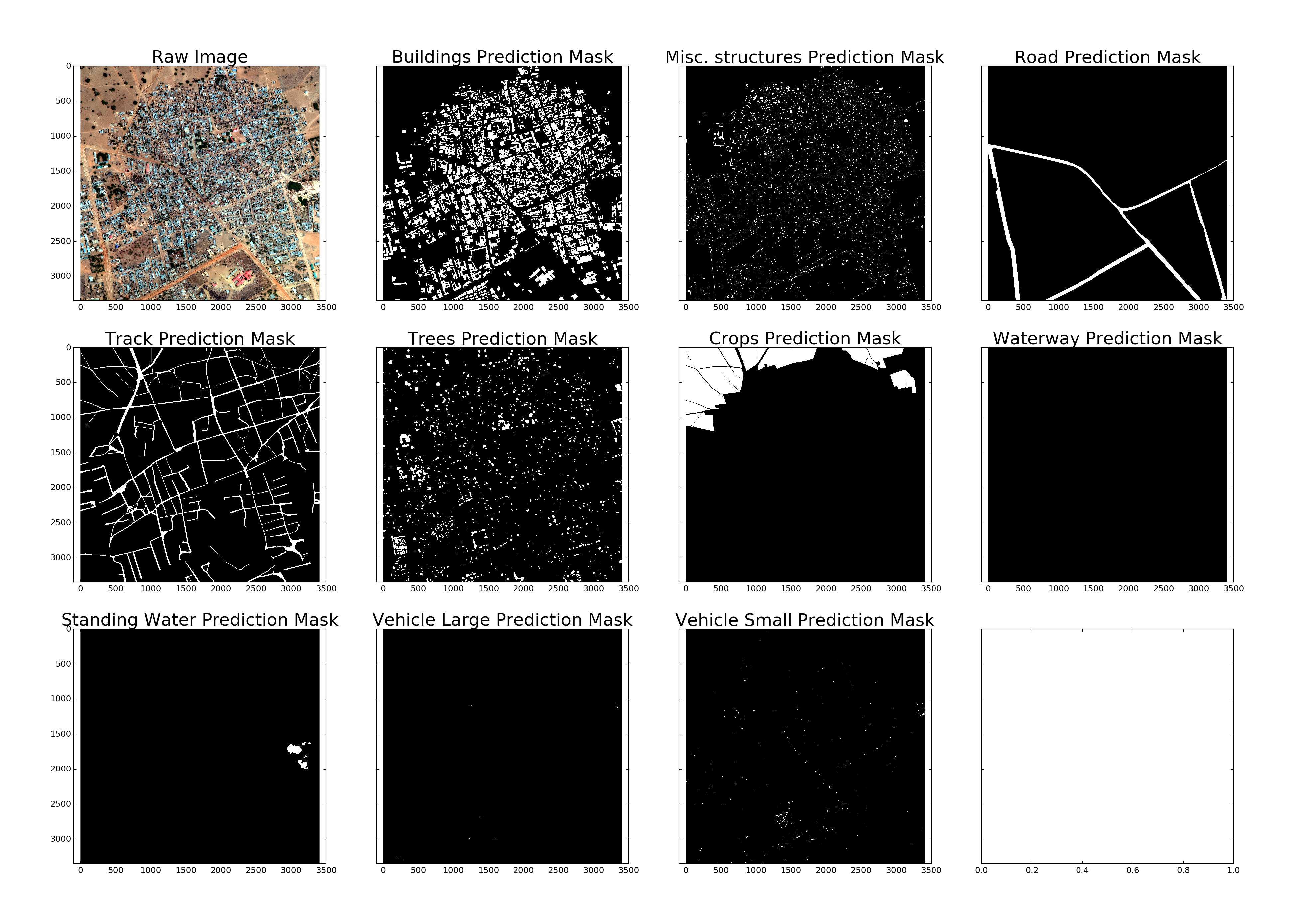 Binary segmentations