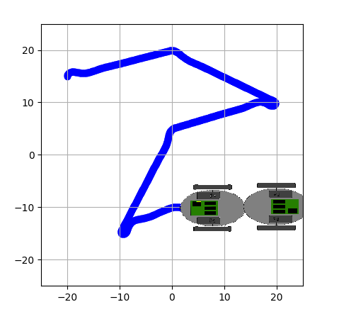 Example Simulation