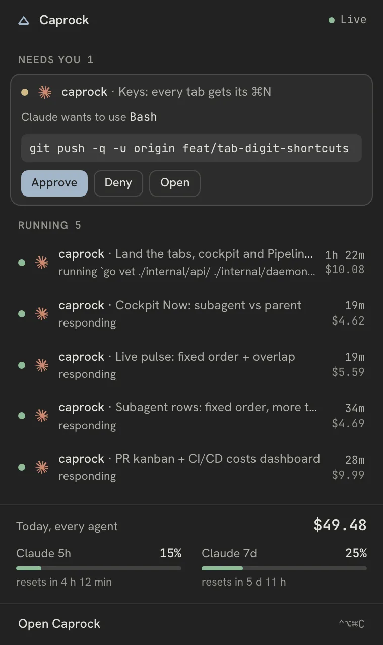 The menu bar popover: one session needs you to approve a git push, five are running, with today's spend and the Claude 5-hour and weekly bars