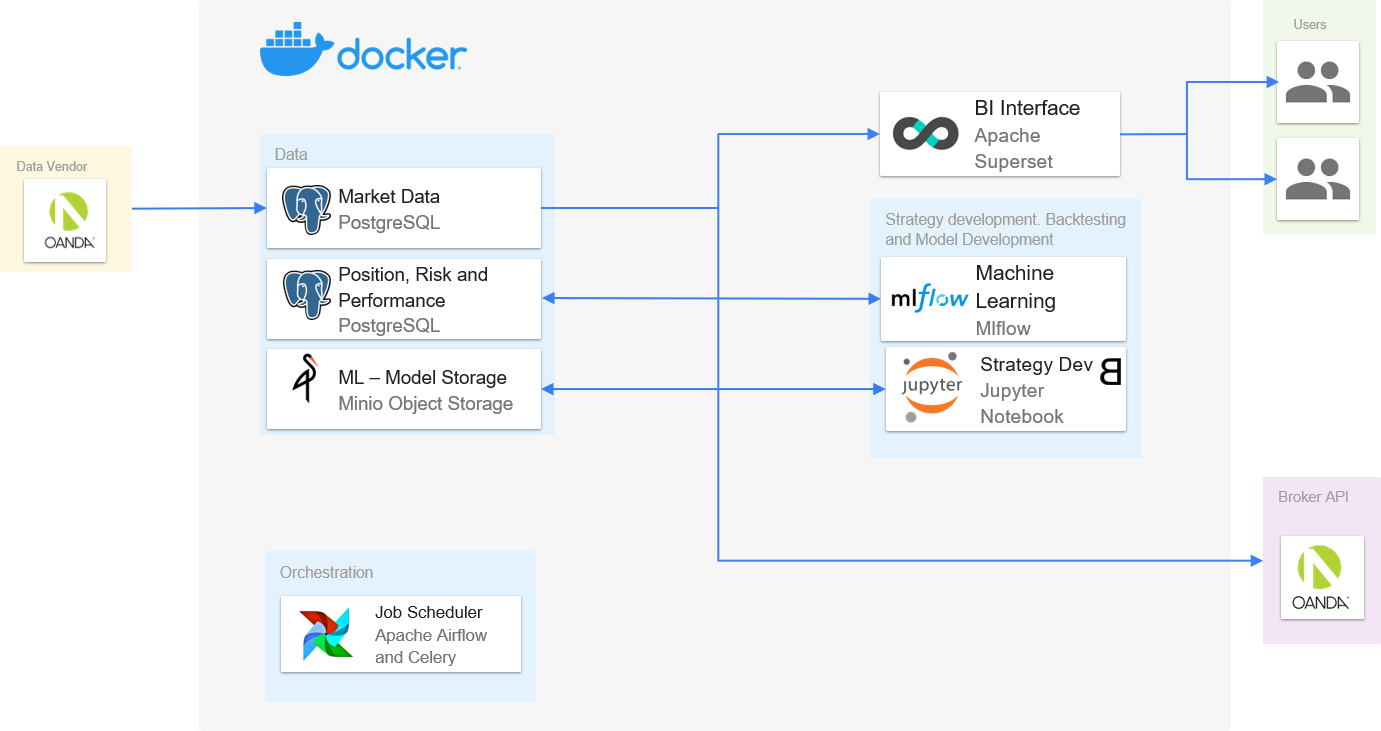 MBATS Architecture