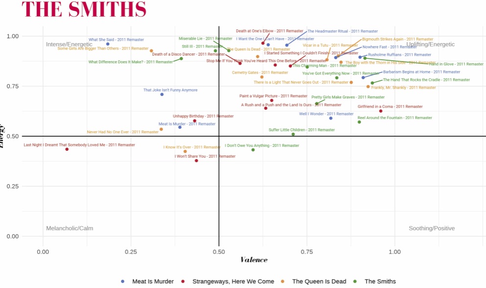 Sentiment Analysis Visualization