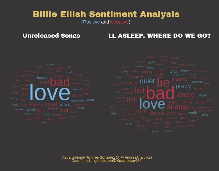 Sentiment Analysis Visualization