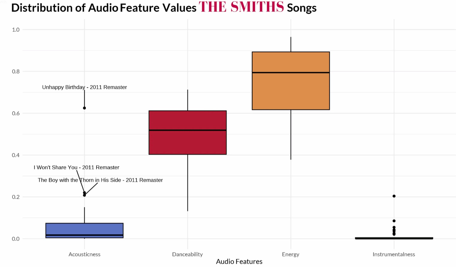 Sentiment Analysis Visualization