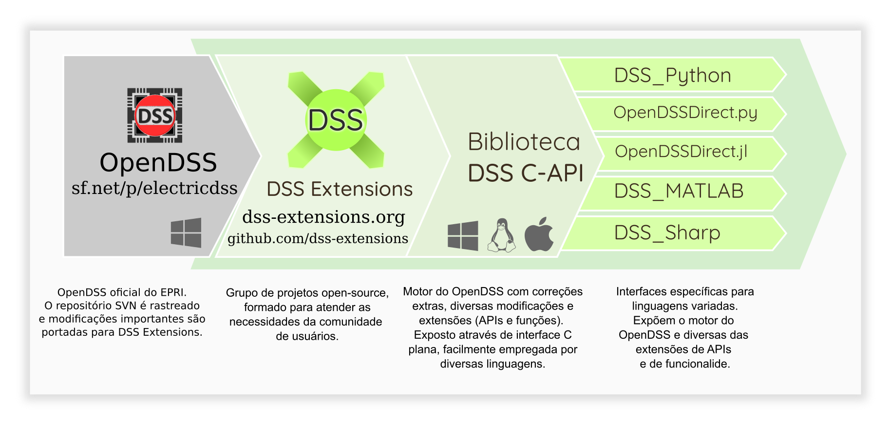 Visão geral dos repositórios relacionados