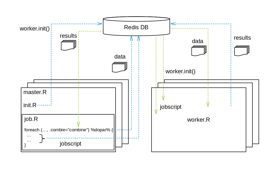 schema