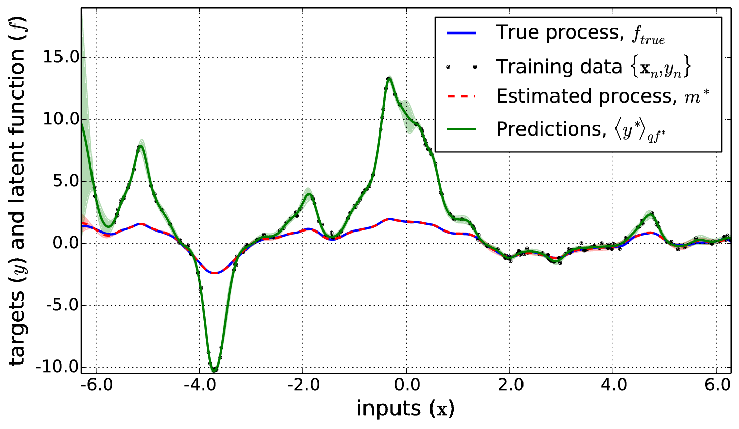 UGP polynomial example