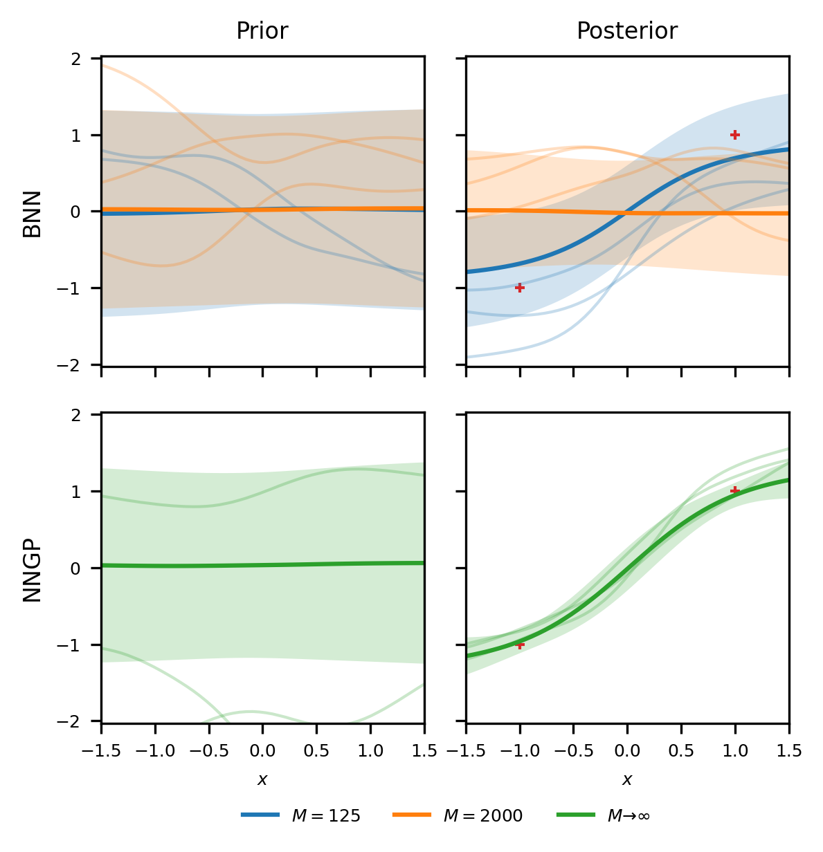 figure1