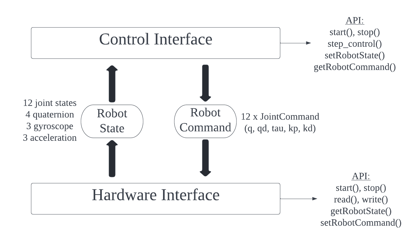 api_diagram