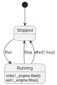 Simple state machine