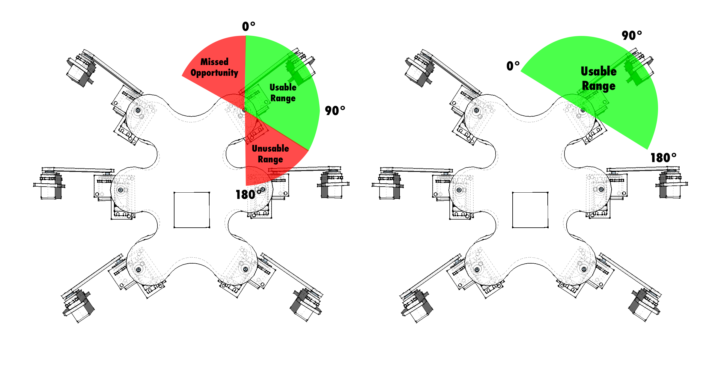 Centering servo ranges
