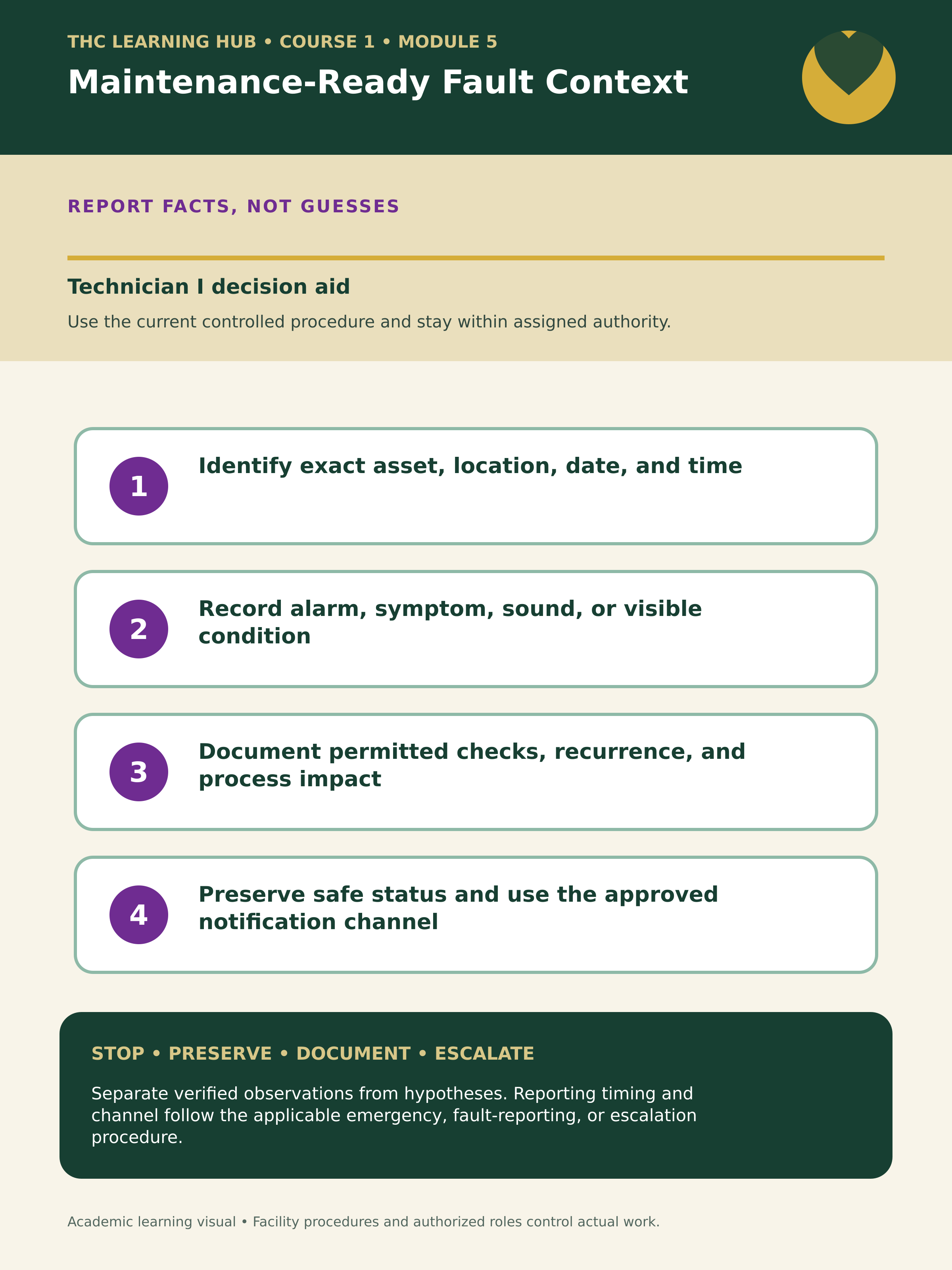 Maintenance-ready fault context and escalation. Production raster for maintenance-ready fault context and escalation in Course 1.