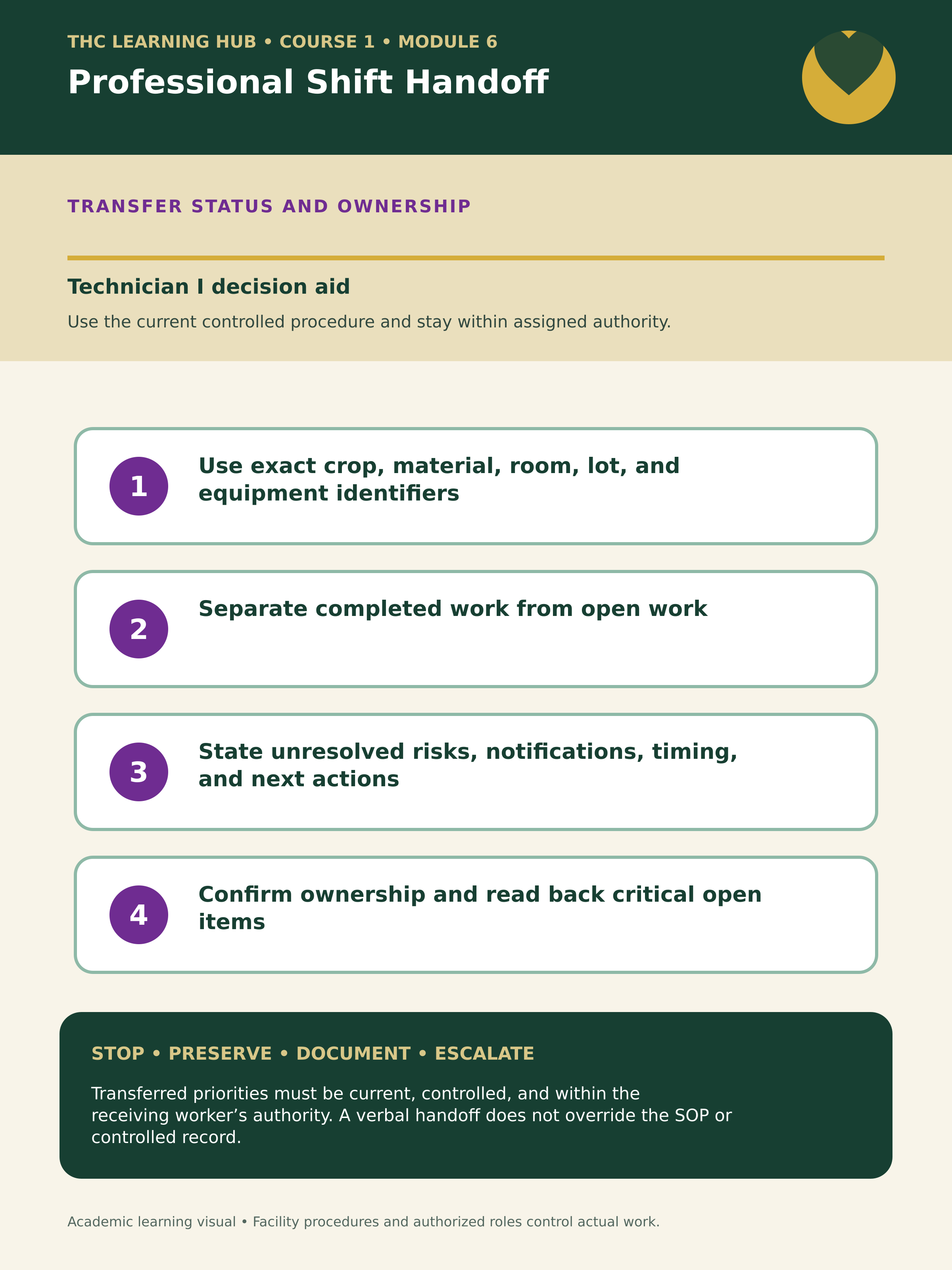 Professional shift handoff. Production raster for professional shift handoff in Course 1.