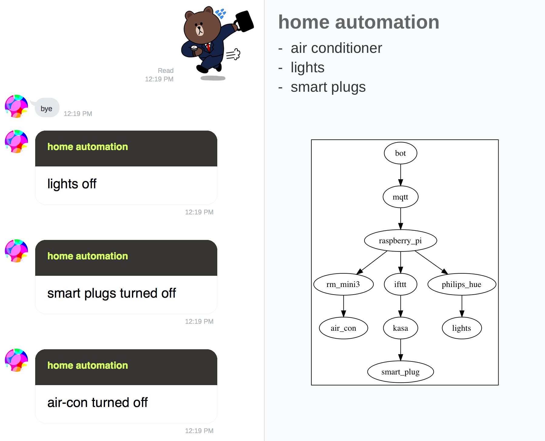 home automation