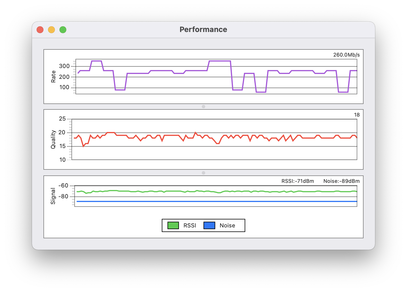 Performance Tool Window