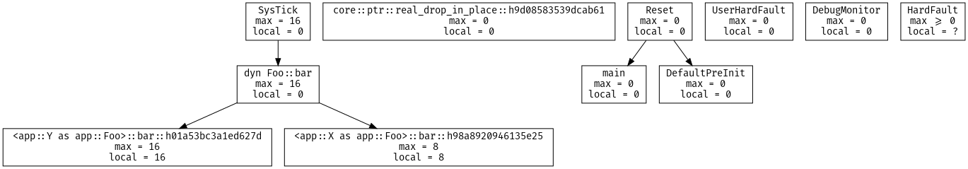 Call graph with dynamic dispatch (trait object)