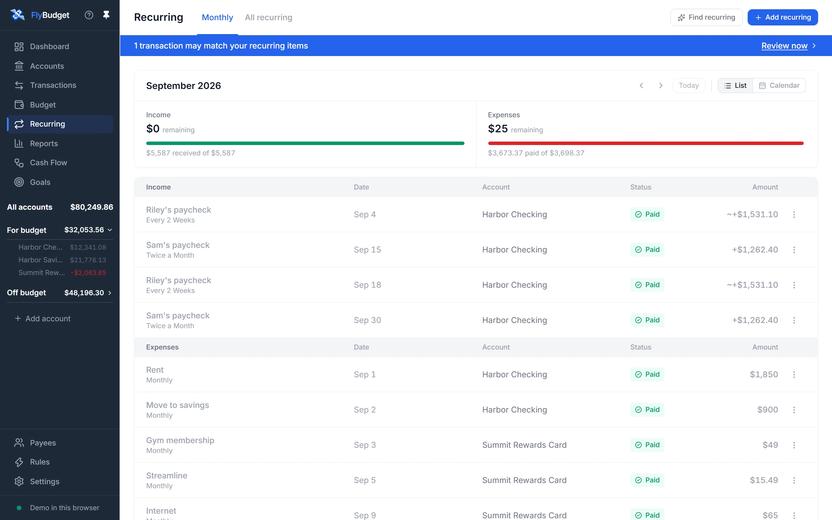 This month's recurring transactions