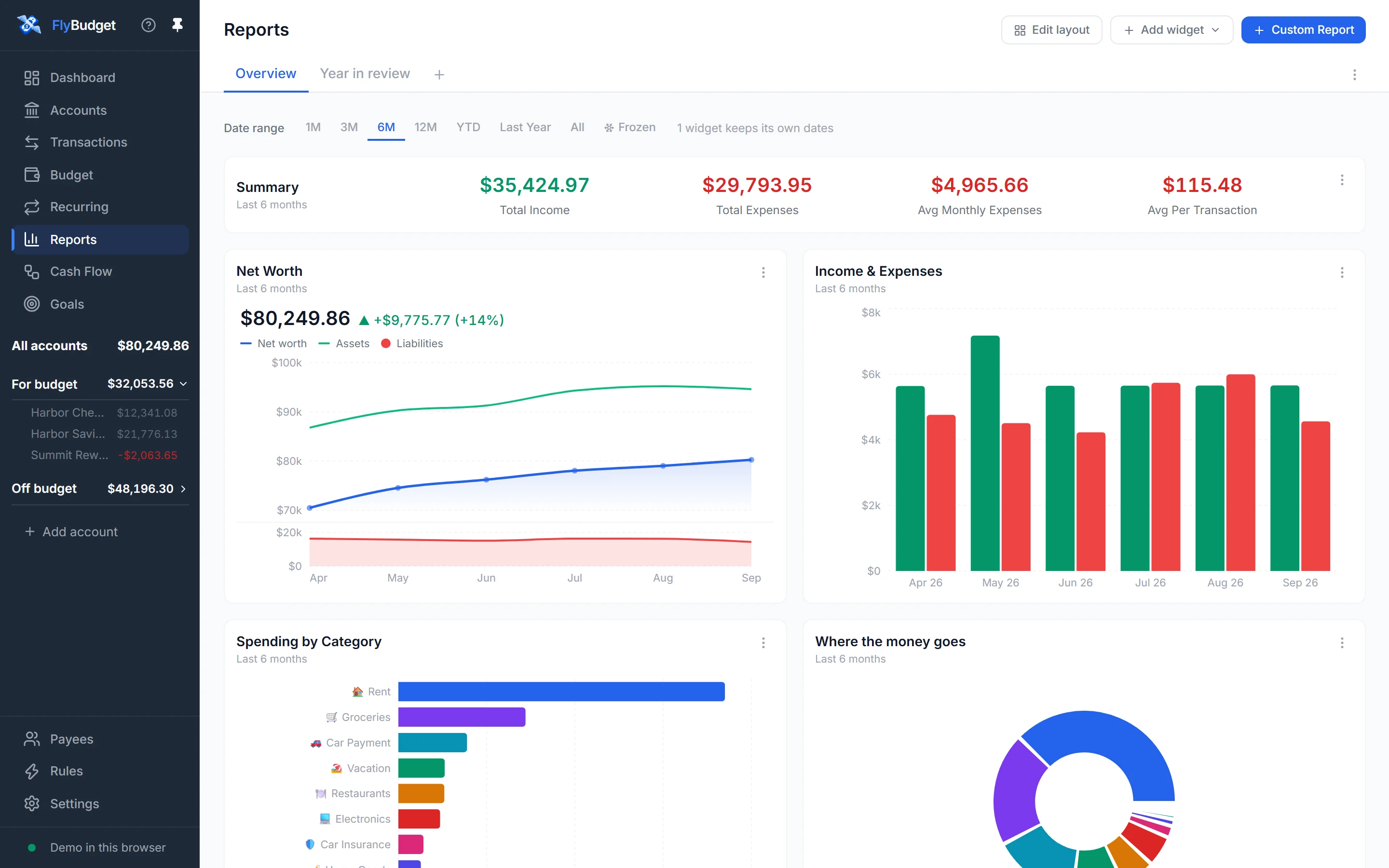 Report dashboards