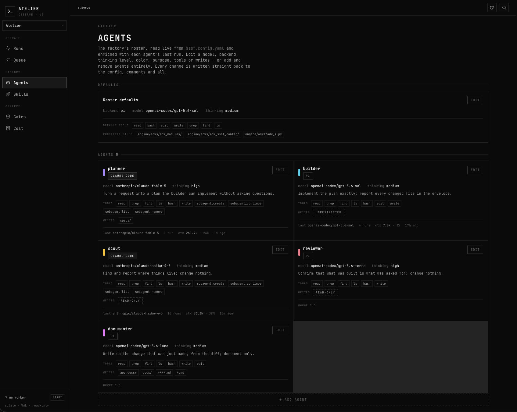 The Agents roster: per-agent model, backend, tools, and write boundaries