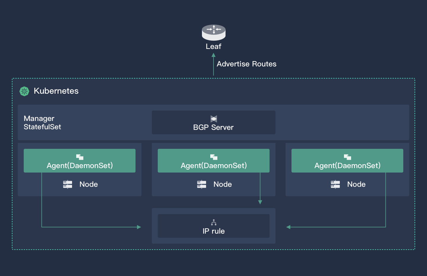 porter deployment