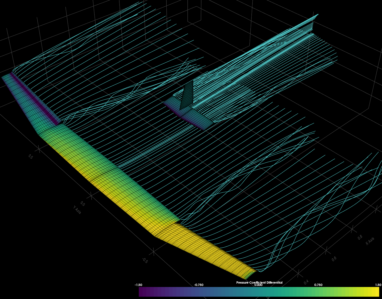 VLM simulation