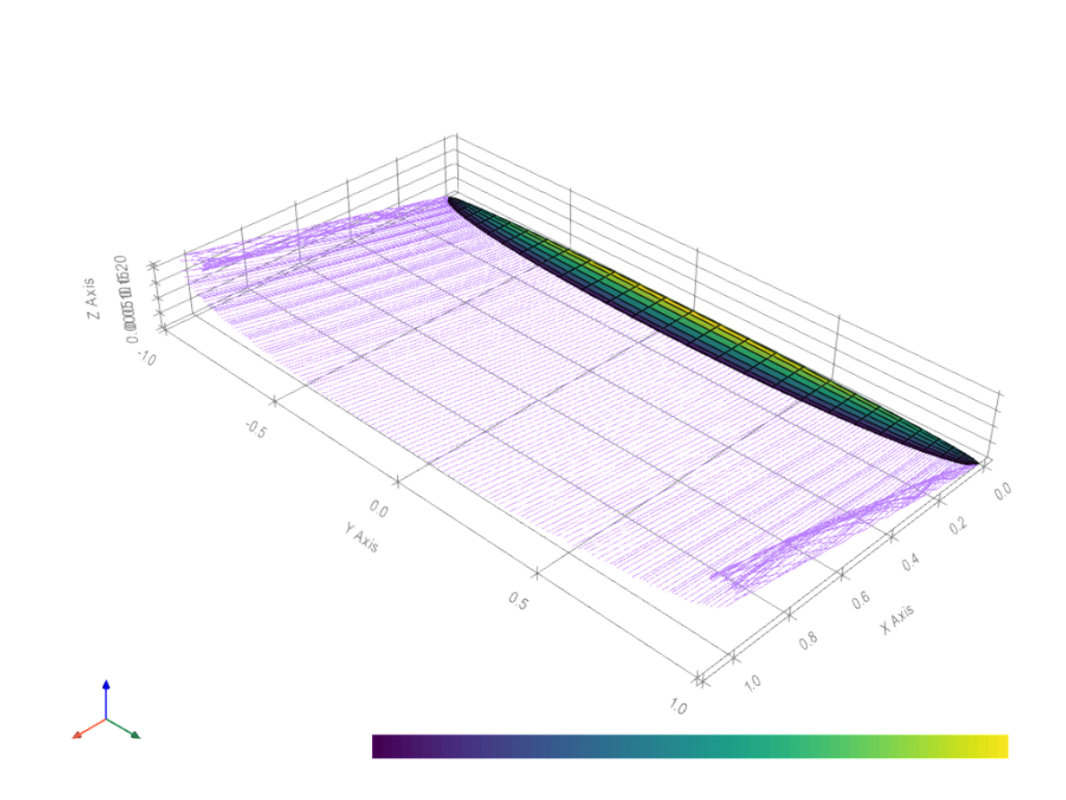 Wing optimization