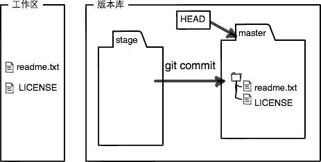 https://raw.githubusercontent.com/duanzhaoqian/pic/master/git/7.jpg