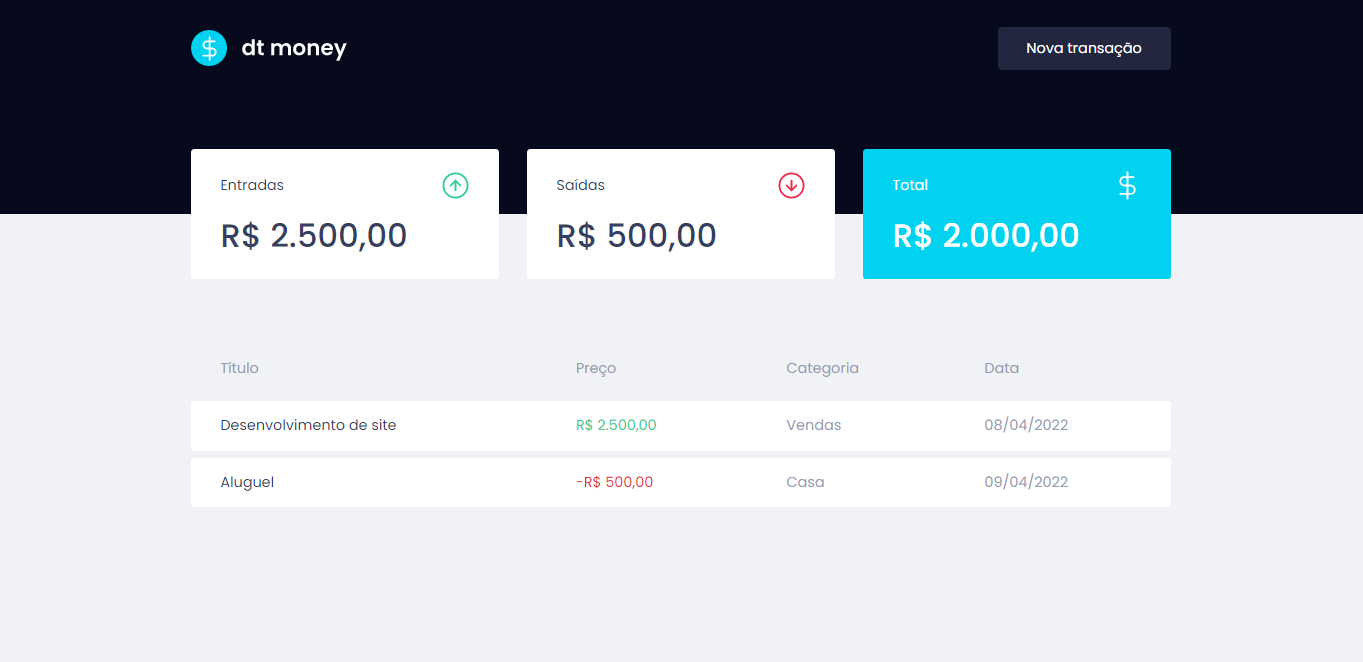 Resultado final do projeto