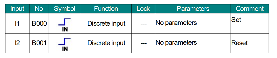 Figura 7: Inputs