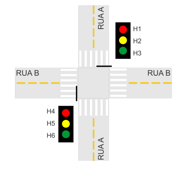 Figura 1: Semáforo cruzamento