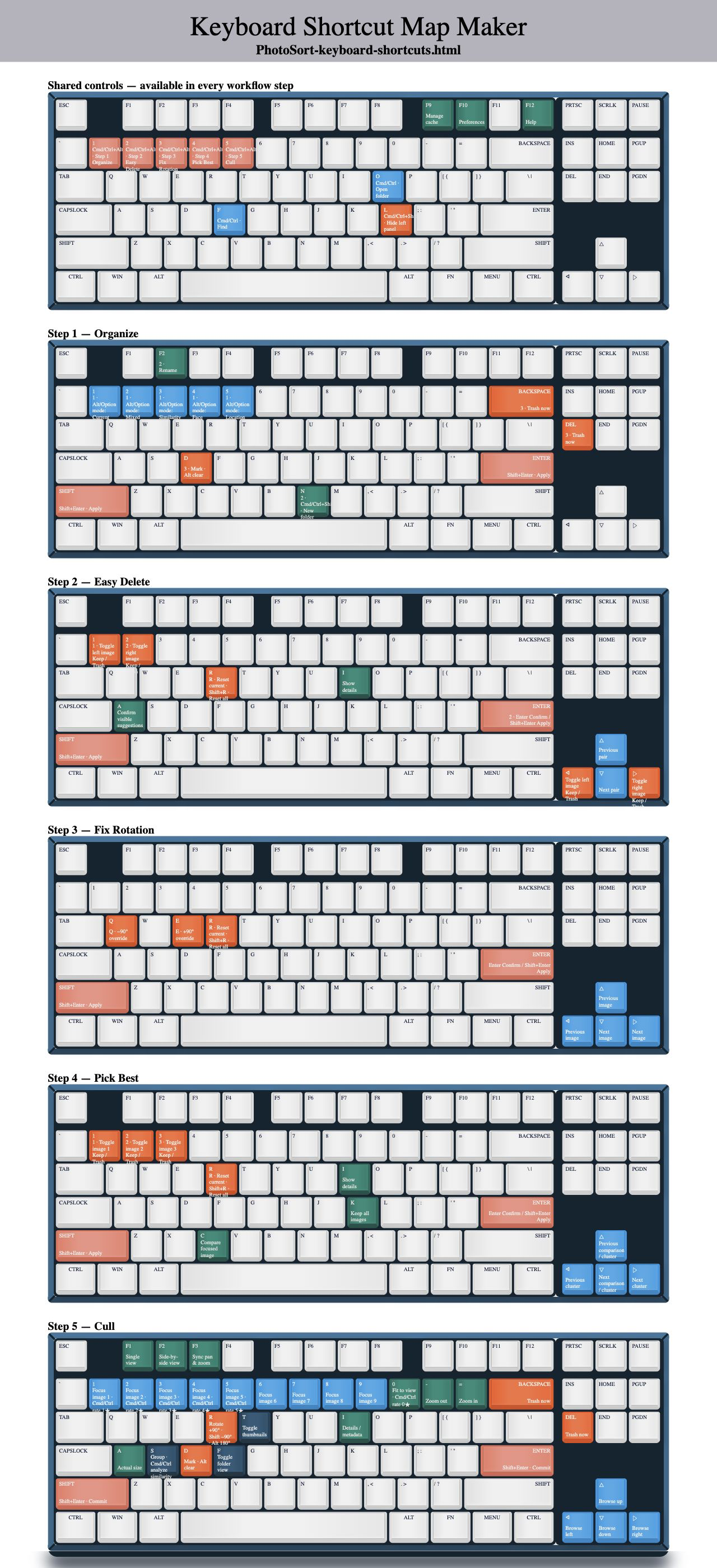 PhotoSort Keyboard Shortcuts