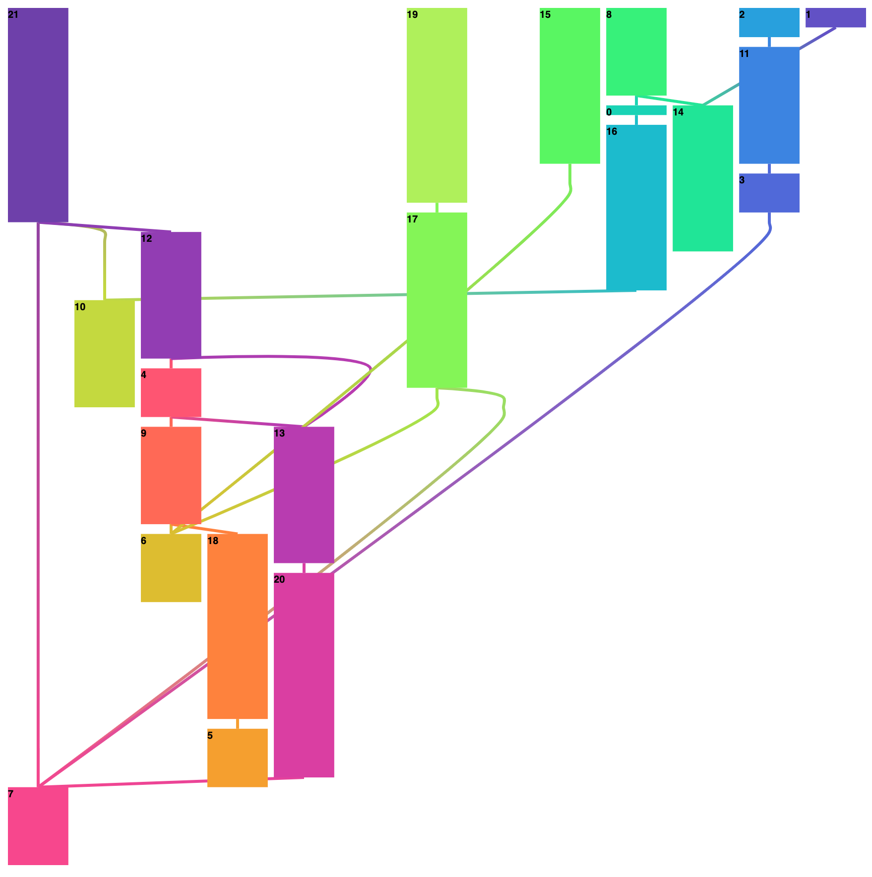 arquint example