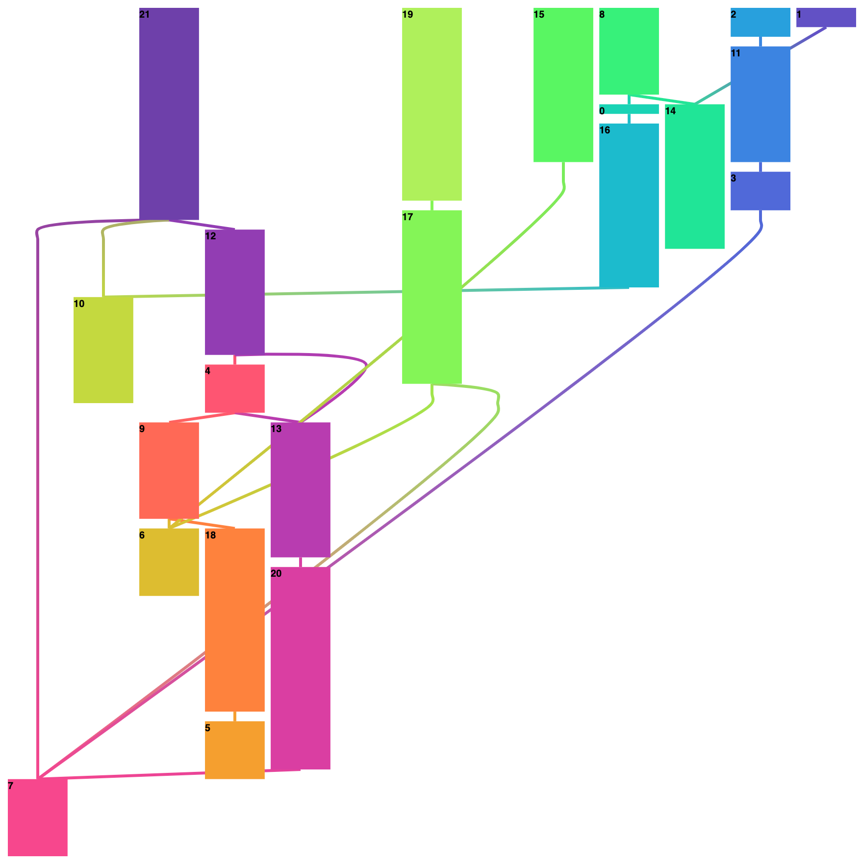 arquint complex center example