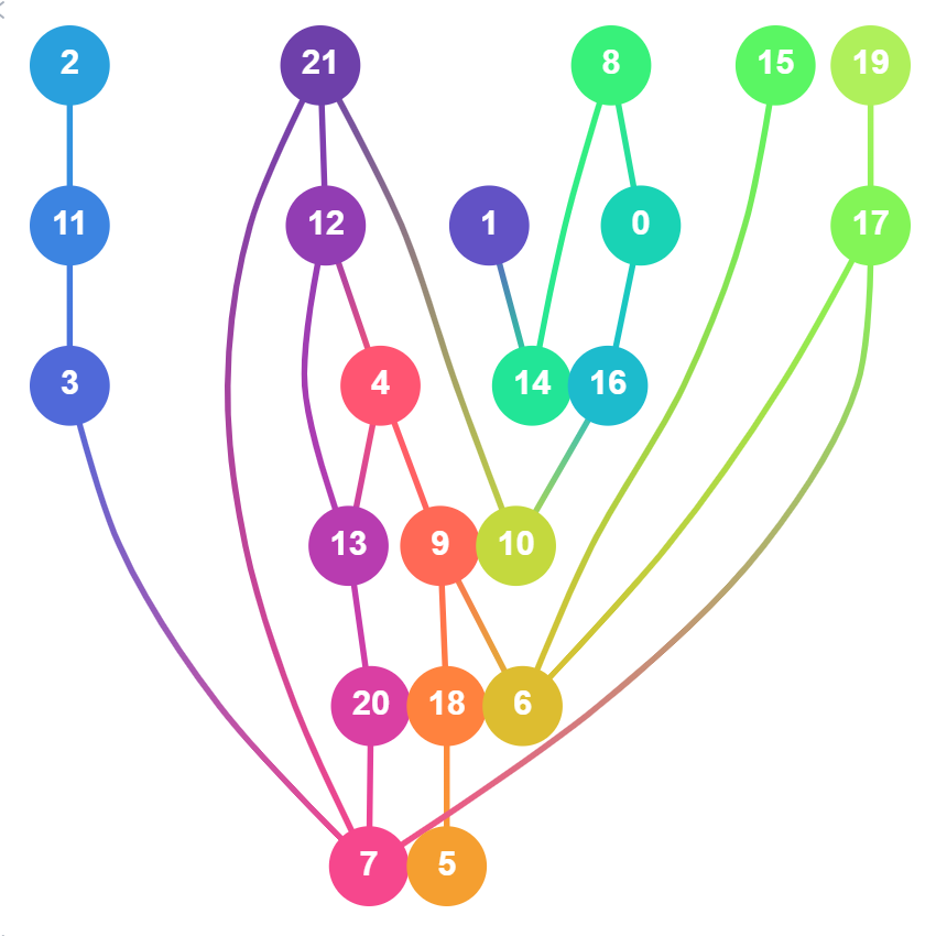 Coffman-Graham example