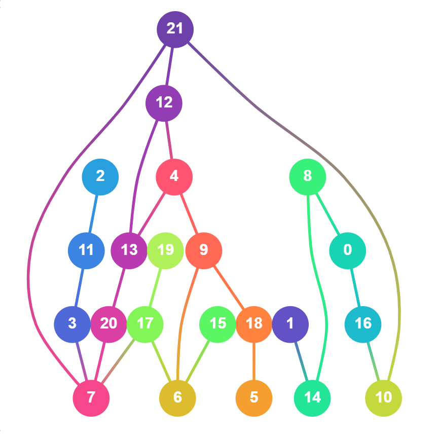 longest path example