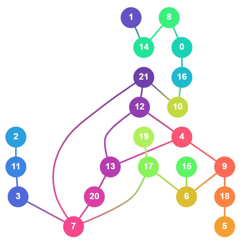 simplex example