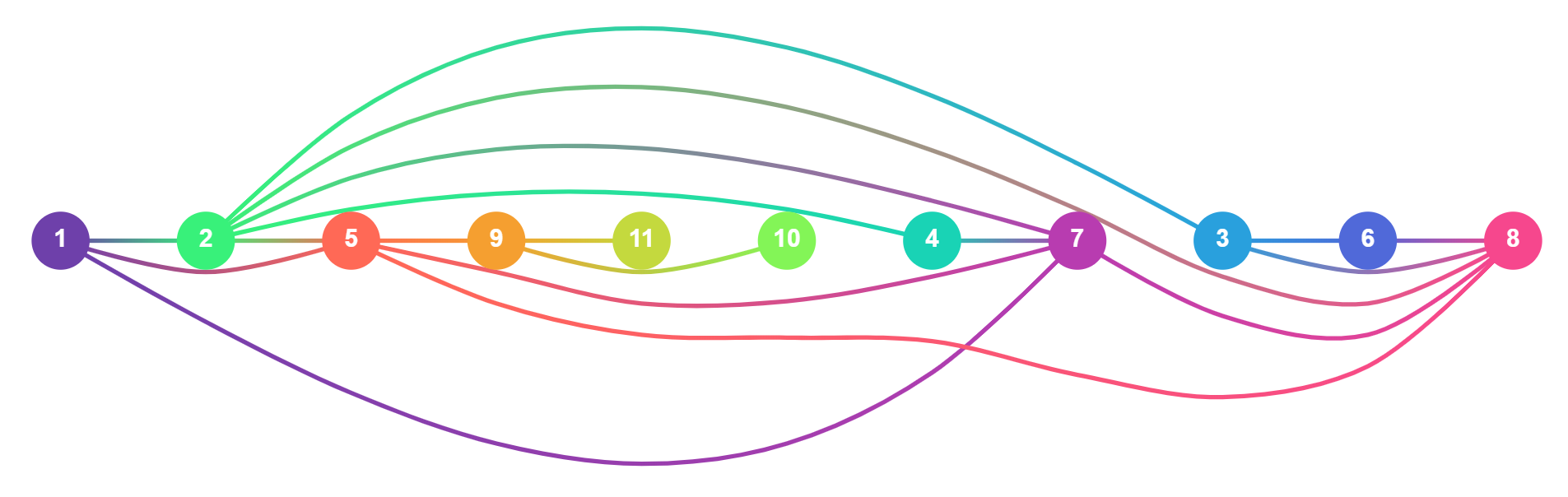 topological example