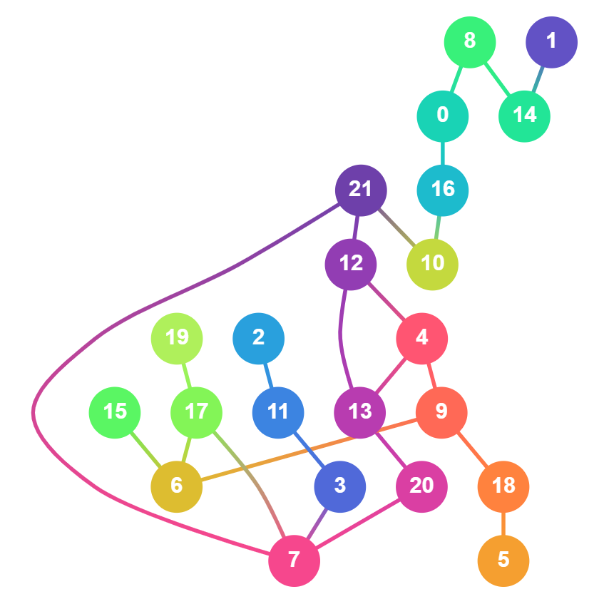 twolayer median decross example