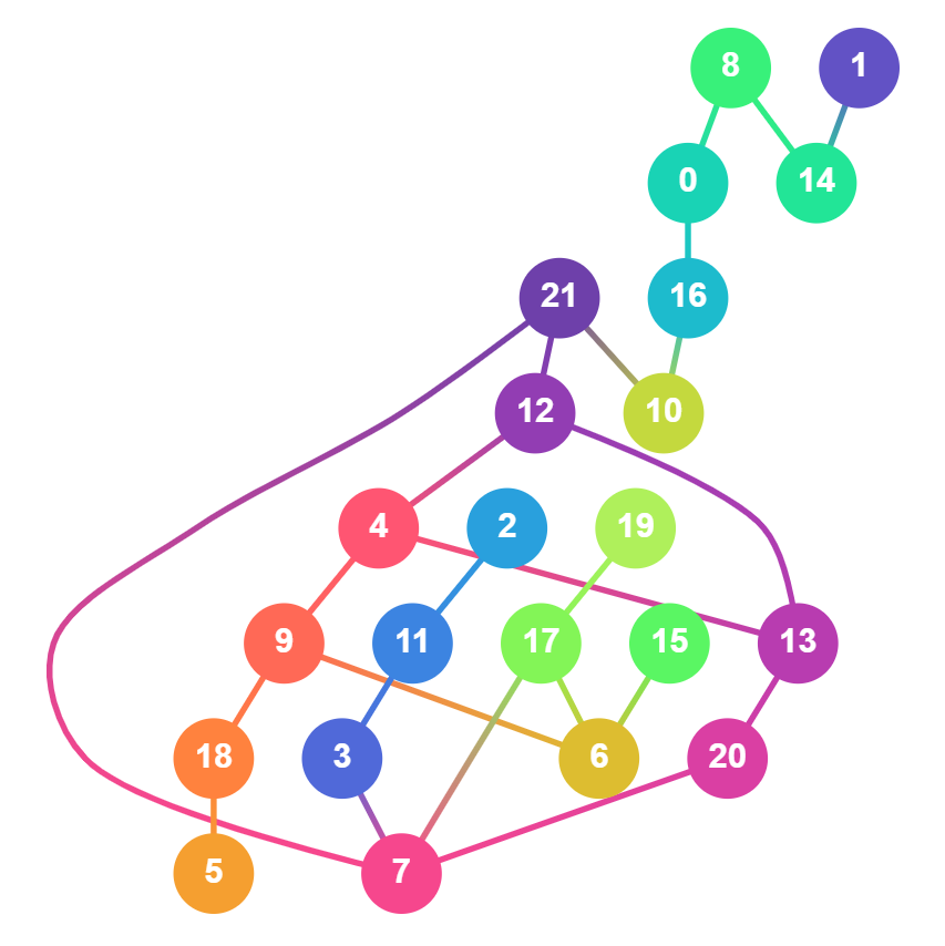 twolayer optimal decross example