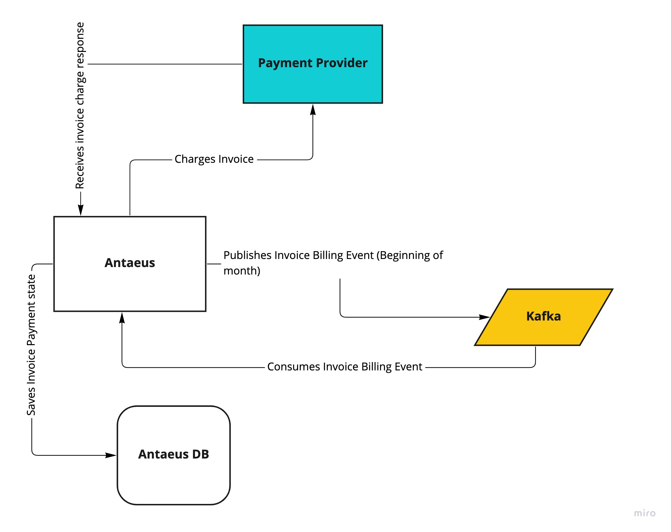 SystemArchitecture