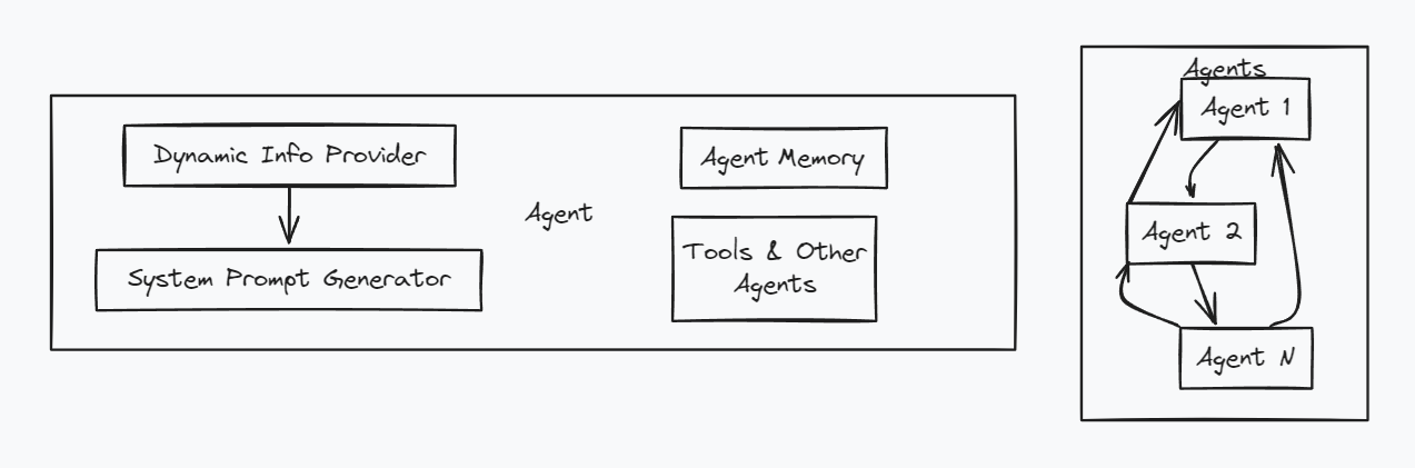 Atomic Agents Architecture