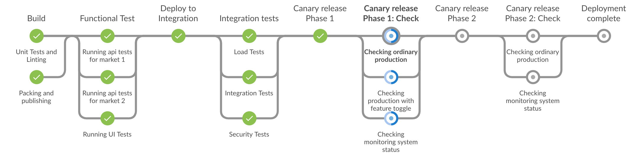 Native Jenkins 2 Pipeline with Blueocean example