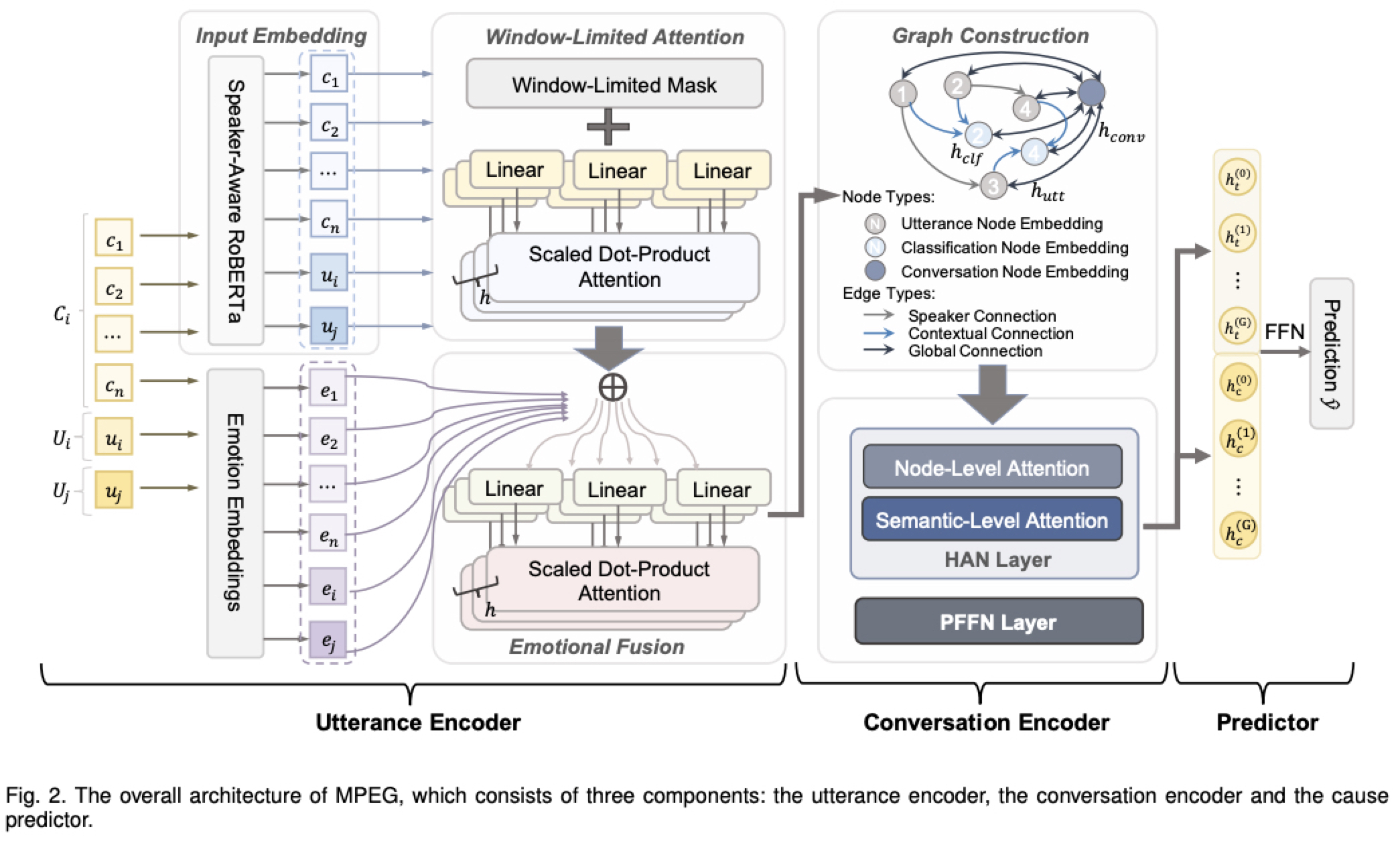 The overall architecture of MPEG