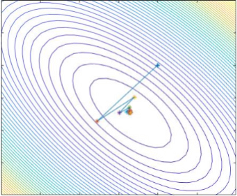 Convex Optimization