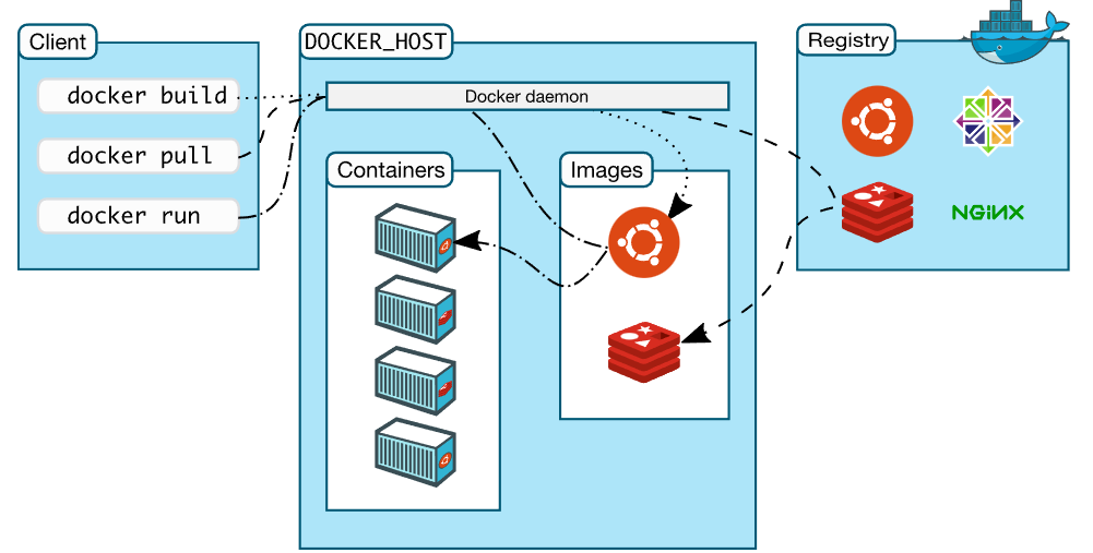 Docker logo